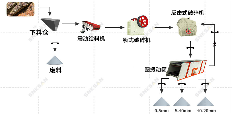 砂巖生產線