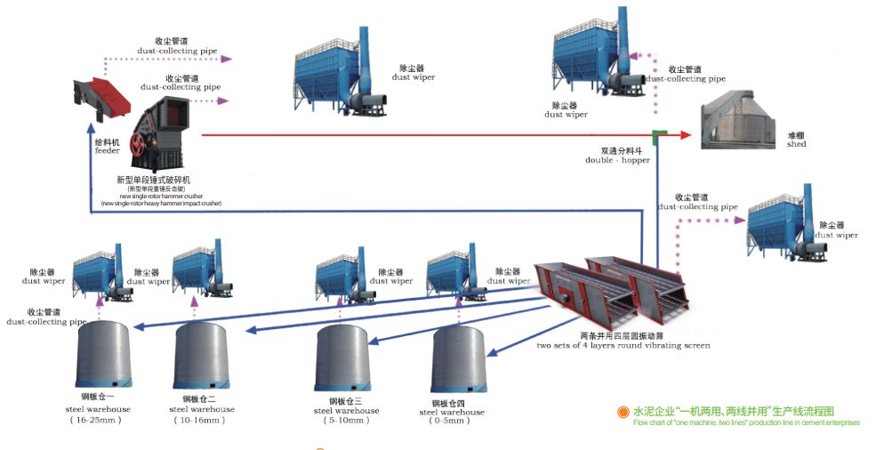 鑫金山獨創水泥企業“一機兩用、兩線并用”工藝